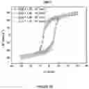 Fig. 09 - PROCESS FOR PRODUCING MAGNETIC NANOCOMPOSITES AND MAGNETIC NANOCOMPOSITES THEREOF