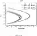 Fig. 10 - PROCESS FOR PRODUCING MAGNETIC NANOCOMPOSITES AND MAGNETIC NANOCOMPOSITES THEREOF