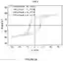Fig. 11 - PROCESS FOR PRODUCING MAGNETIC NANOCOMPOSITES AND MAGNETIC NANOCOMPOSITES THEREOF