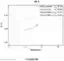 Fig. 12 - PROCESS FOR PRODUCING MAGNETIC NANOCOMPOSITES AND MAGNETIC NANOCOMPOSITES THEREOF