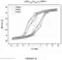 Fig. 13 - PROCESS FOR PRODUCING MAGNETIC NANOCOMPOSITES AND MAGNETIC NANOCOMPOSITES THEREOF
