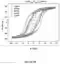 Fig. 14 - PROCESS FOR PRODUCING MAGNETIC NANOCOMPOSITES AND MAGNETIC NANOCOMPOSITES THEREOF