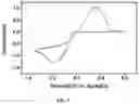 Fig. 11 - Electrolyte for a supercapacitor