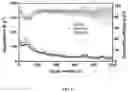 Fig. 12 - Electrolyte for a supercapacitor