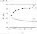 Fig. 04 - Electron emitting element and power generation element