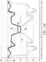 Fig. 15 - Profiled sputtering target and method of making the same