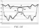 Fig. 17 - Profiled sputtering target and method of making the same