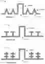 Fig. 10 - Small gap device system and method of fabrication
