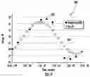 Fig. 05 - Electrodynamic mass analysis with RF biased ion source
