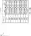 Fig. 12 - Using cumulative heat amount data to qualify hot plate used for postexposure baking