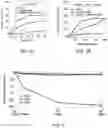 Fig. 03 - New precursors for selective atomic layer deposition of metal oxides with small molecule inhibitors