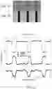 Fig. 06 - New precursors for selective atomic layer deposition of metal oxides with small molecule inhibitors