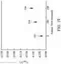 Fig. 21 - Tuning threshold voltage through meta stable plasma treatment