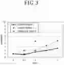 Fig. 04 - Method of manufacturing protective film agent