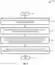 Fig. 10 - Distributed semiconductor die and package architecture