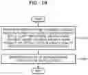 Fig. 19 - Three-dimensional flash memory having improved degree of integration, and manufacturing method therefor