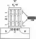 Fig. 01 - FERROELECTRIC DEVICES ENHANCED WITH INTERFACE SWITCHING MODULATION