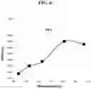 Fig. 07 - Plasmonic field-enhanced photodetector and image sensor