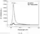Fig. 03 - MOLECULAR COATINGS OF NITRIDE SEMICONDUCTORS FOR OPTOELECTRONICS, ELECTRONICS, AND SOLAR ENERGY HARVESTING