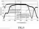 Fig. 04 - Flip-chip light-emitting diode comprising multiple transparent dielectric layers and distributed Bragg reflector (DBR) structure