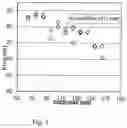 Fig. 03 - Dielectric Film Coating for Full Conversion Ceramic Platelets