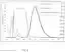 Fig. 06 - Dielectric Film Coating for Full Conversion Ceramic Platelets