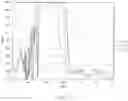 Fig. 18 - Dielectric Film Coating for Full Conversion Ceramic Platelets