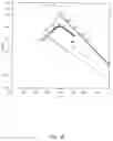 Fig. 19 - Dielectric Film Coating for Full Conversion Ceramic Platelets