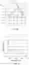 Fig. 08 - LED and phosphor combinations for high luminous efficacy lighting with superior color control
