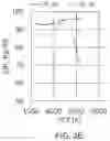 Fig. 10 - LED and phosphor combinations for high luminous efficacy lighting with superior color control