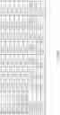Fig. 11 - LED and phosphor combinations for high luminous efficacy lighting with superior color control