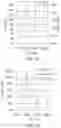 Fig. 13 - LED and phosphor combinations for high luminous efficacy lighting with superior color control