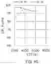 Fig. 14 - LED and phosphor combinations for high luminous efficacy lighting with superior color control