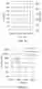 Fig. 17 - LED and phosphor combinations for high luminous efficacy lighting with superior color control