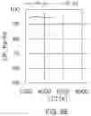 Fig. 18 - LED and phosphor combinations for high luminous efficacy lighting with superior color control