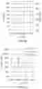 Fig. 21 - LED and phosphor combinations for high luminous efficacy lighting with superior color control