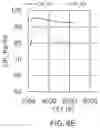 Fig. 22 - LED and phosphor combinations for high luminous efficacy lighting with superior color control