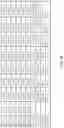 Fig. 23 - LED and phosphor combinations for high luminous efficacy lighting with superior color control