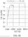 Fig. 26 - LED and phosphor combinations for high luminous efficacy lighting with superior color control