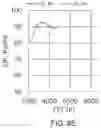 Fig. 30 - LED and phosphor combinations for high luminous efficacy lighting with superior color control