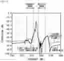 Fig. 13 - Acoustic wave device and communication module