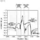 Fig. 14 - Acoustic wave device and communication module
