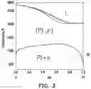 Fig. 03 - Method for fabricating memory cell of magnetoresistive random access memory