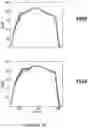 Fig. 43 - NON-FULLERENE ACCEPTORS (NFAS) AS INTERFACIAL LAYERS IN PEROVSKITE SEMICONDUCTOR DEVICES