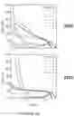 Fig. 44 - NON-FULLERENE ACCEPTORS (NFAS) AS INTERFACIAL LAYERS IN PEROVSKITE SEMICONDUCTOR DEVICES
