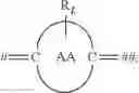 Fig. 16 - Organic electroluminescent materials and devices
