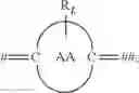 Fig. 19 - Organic electroluminescent materials and devices