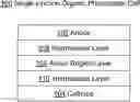 Fig. 01 - Key materials for organic photovoltaics reliability