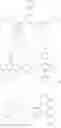 Fig. 129 - Key materials for organic photovoltaics reliability