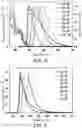 Fig. 04 - IRIDIUM COMPLEX, NITROGEN-CONTAINING TRIDENTATE CARBENE CHELATE, AND ORGANIC LIGHT-EMITTING DIODE